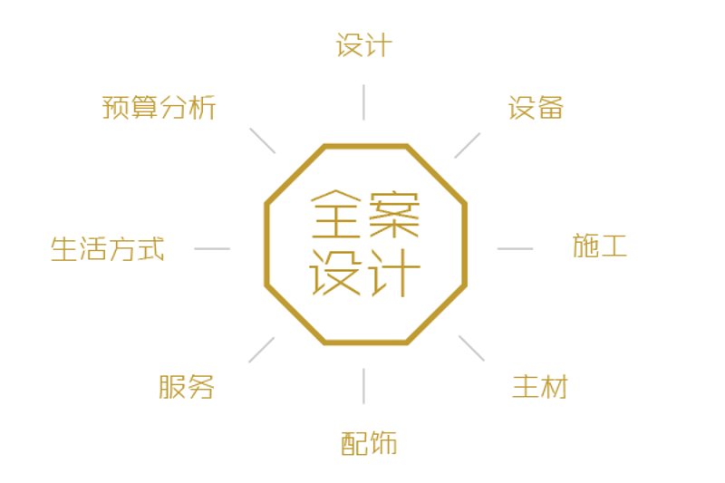 上海虎星艺术装饰,一个专注于室内设计、别墅装修及商业空间设计的专业公司。今天我们就来聊聊装饰工程有限公司的经营范围有哪些。