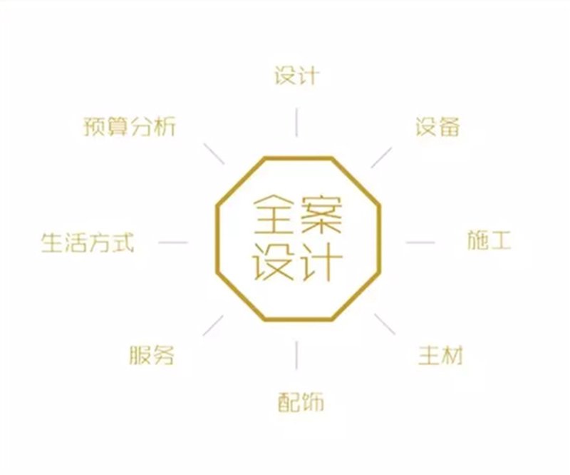 室内设计软件免费版,哪些值得用?